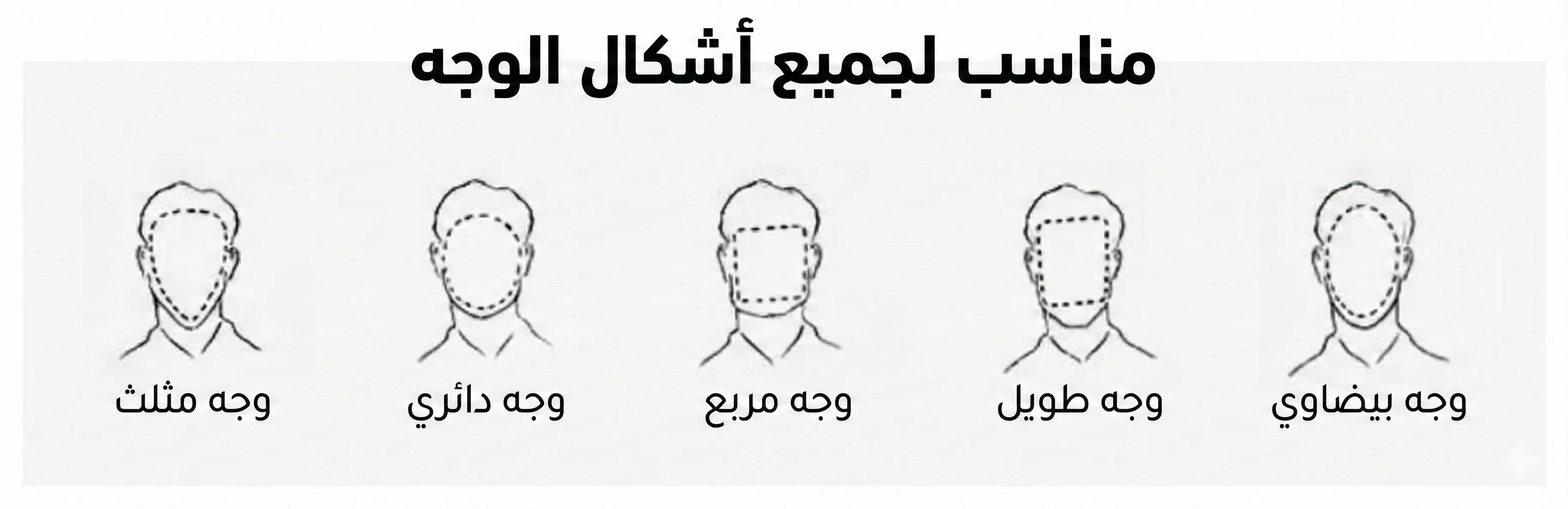 أشكال الوجوه