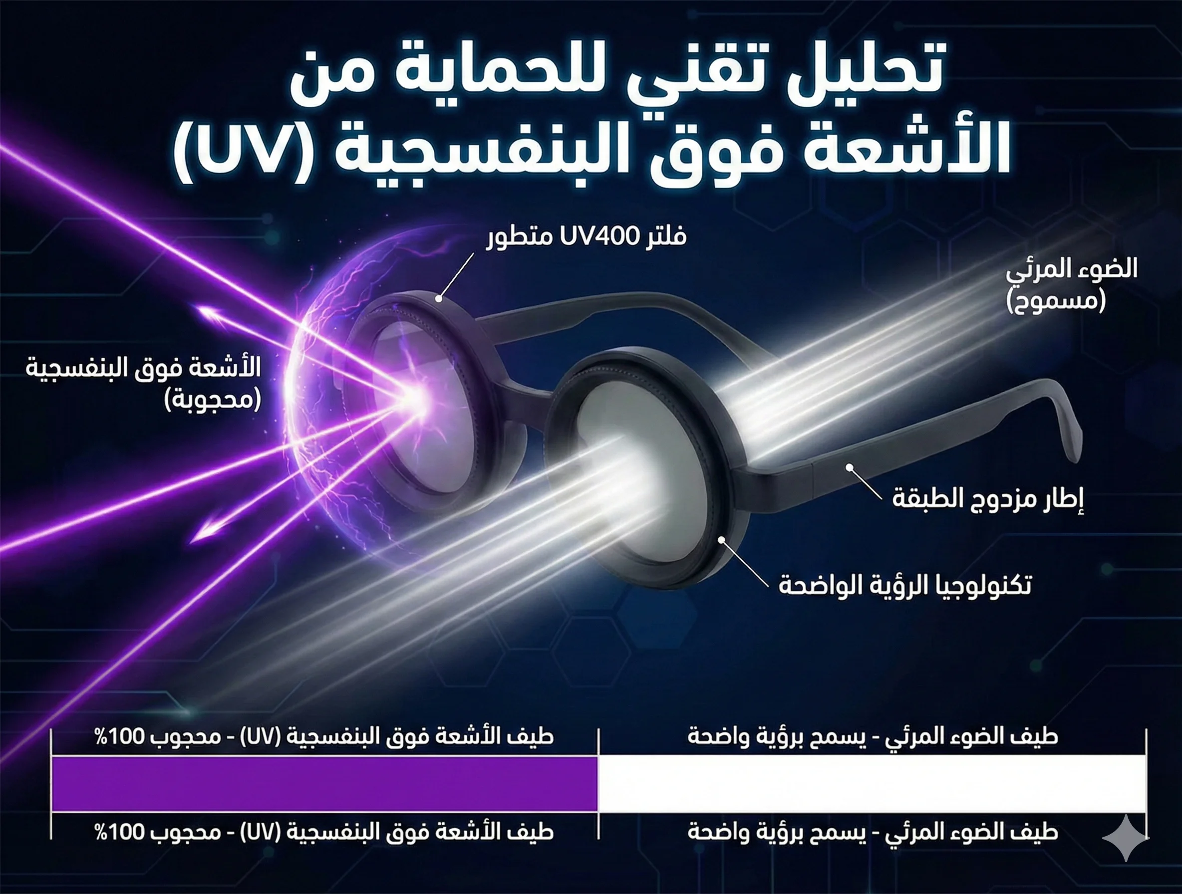 حماية UV400